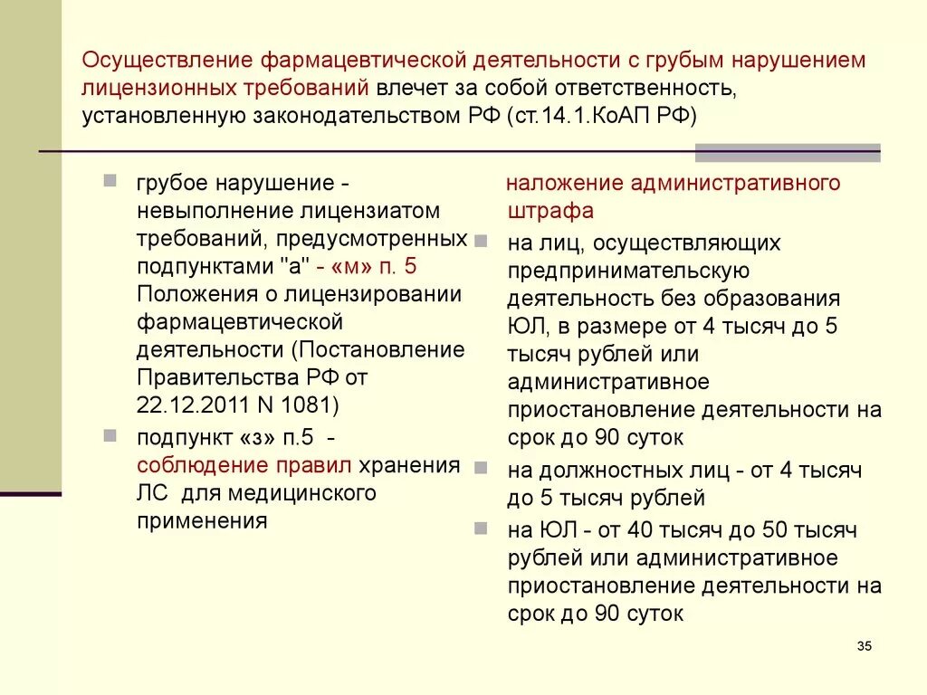 В нарушение требований пункта. Грубые нарушения лицензионных требований фарм деятельности. Грубые нарушения лицензионных требований в аптеке. Осуществление фармацевтической деятельности. Нарушение лицензионных требований фармацевтической деятельности.