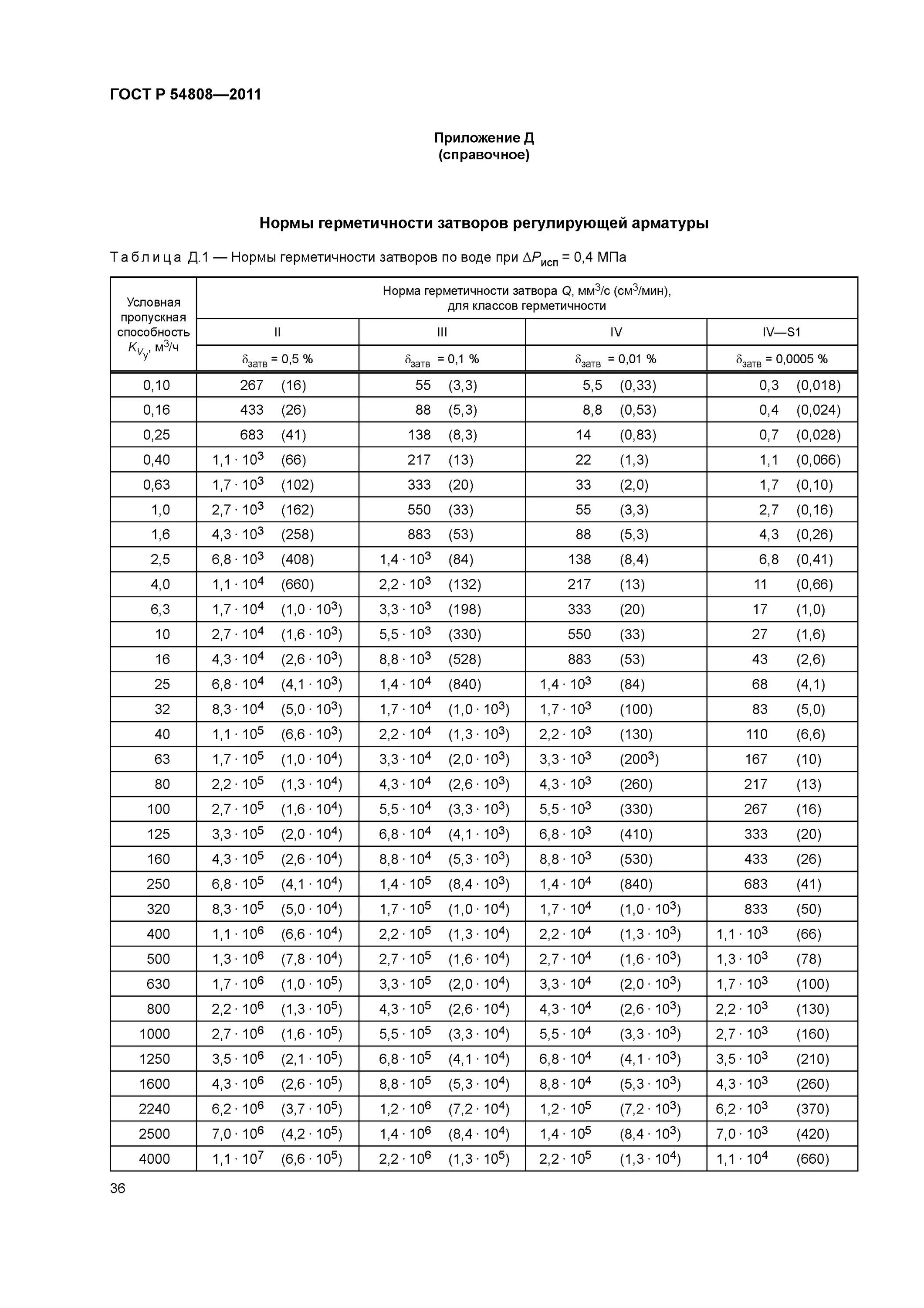 Класс герметичности запорной арматуры ГОСТ 54808-2011. ГОСТ Р 54808-2011 арматура трубопроводная нормы герметичности затворов. Нормы герметичности затвора класс а по ГОСТ Р 54808-2011.. Класс герметичности запорно регулирующей арматуры. Нормы герметичности арматуры трубопроводной