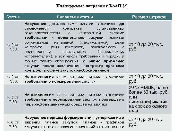 Изменения штрафов 44 фз. Штрафы 44 ФЗ. Штраф за нарушение договора. Ответственность за неисполнение договора. Штраф за несоблюдение договора.