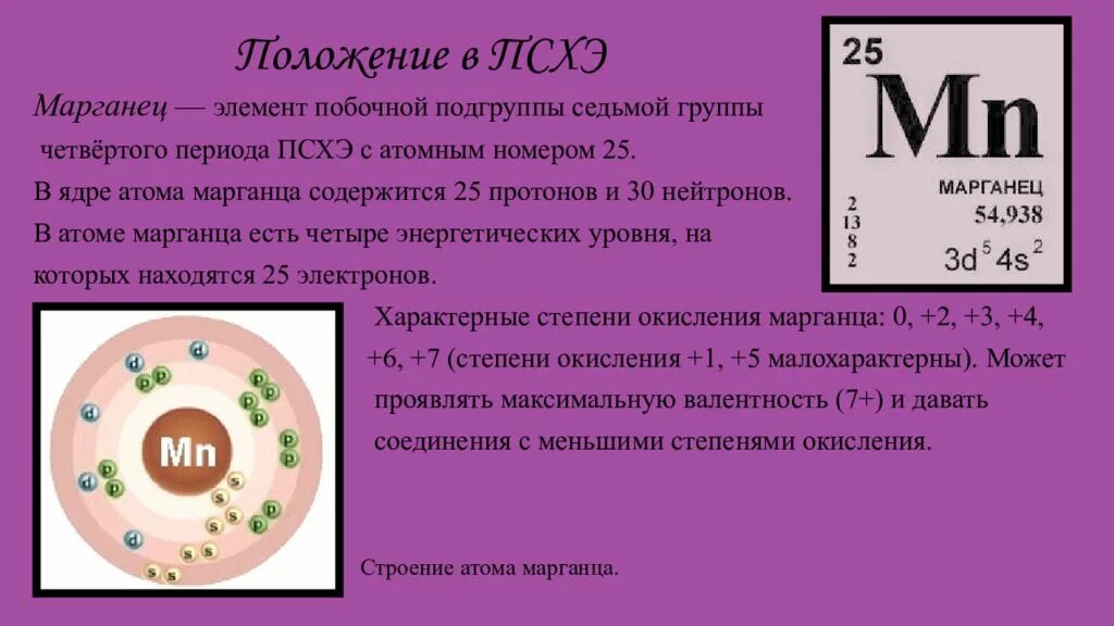 Строение марганца. Марганец химический элемент. Строение атома марганецй. Строение атома марганца.