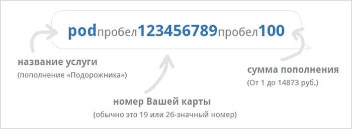 Как проверить баланс карты подорожник через интернет. Пополнить подорожник с баланса телефона. как пополнить карту подорожник с телефона. пополнить баланс подорожника бесплатно. пополнить единый электронный билет спб.