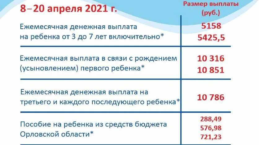 Государственные пособия семьям воспитывающим. Выплаты в Орловской области. Соцзащита Орловской области. Социальная защита населения в Орле. Детские пособия в Орловской области.