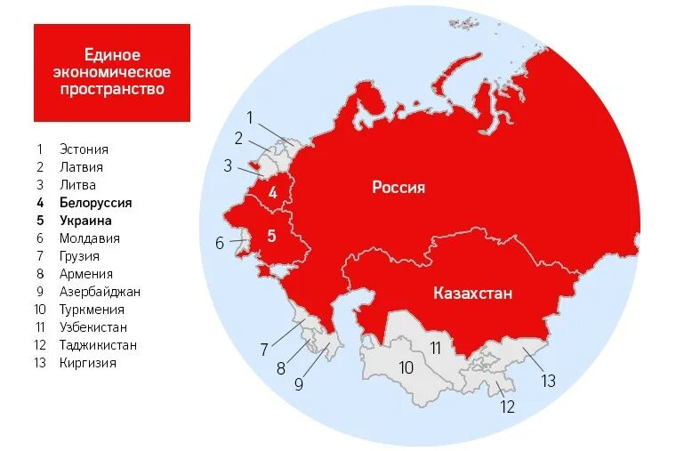 Экономического пространства россии