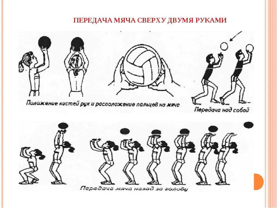 Передач мяча снизу в парах волейбол разминка. Передача мяча двумя руками сверху в волейболе схема. Правило 2 передачи в волейболе. Техника игры- приемы МЯЧАВ волейбол. Правильная игра в волейбол