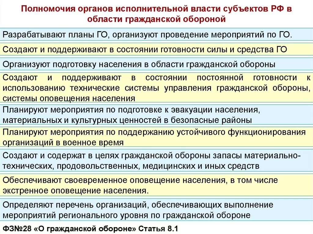 Федеральные органы исполнительной власти обязанности. Полномочия органов исполнительной власти субъектов РФ. Федеральные органы исполнительной власти субъектов РФ полномочия. Полномочия органов местного самоуправления в области го. Полномочия исполнительно йвластт.