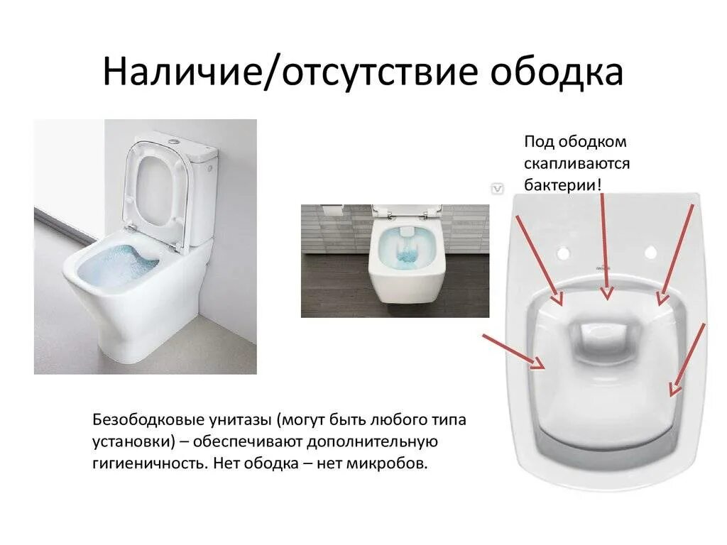 Безободковые унитазы какие лучше. Безободковый унитаз конструкция. Безободковый унитаз разница. Безободковый унитаз антивсплеск. Унитаз Бетта безободковый 1363.