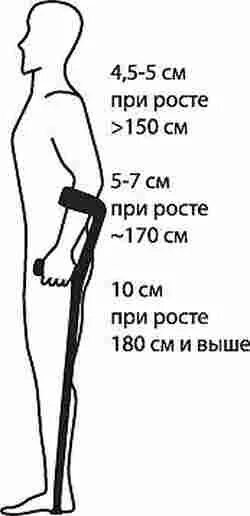 Как правильно подобрать костыли. Размерная таблица локтевых костылей. Как выбрать костыль с опорой под локоть. Как правильно подобрать локтевые костыли. Костыли с опорой на локоть.