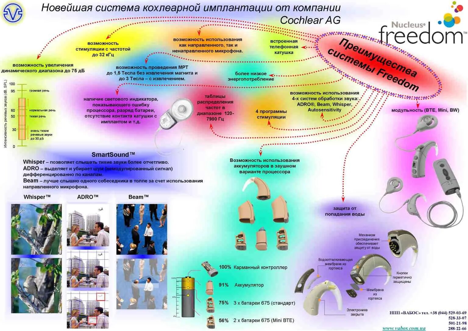 схема кохлеарного импланта. кохлеарная имплантация устройство. грэм кларк кохлеарная имплантация. система кохлеарной имплантации. слуховой аппарат кохлеарный имплант.