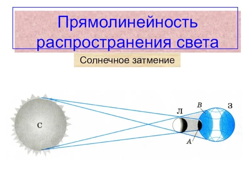 Источник света лабораторная. Прямолинейное распространение света. Прямолинейность распространения света. Прямолинейность. Закон прямолинейного распространения света.