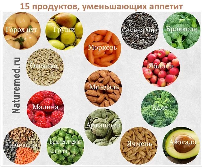 Как снизить голод. Продукты уменьшающие аппетит. Какие продукты снижают аппетит. Продукты для уменьшения аппетита. Продукты снижающие голод.