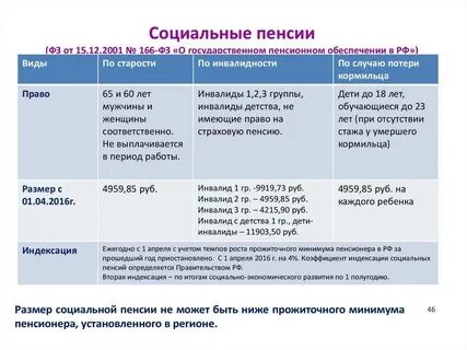 Какие выплаты входят в пенсию