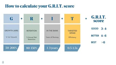 How to calculate your score.