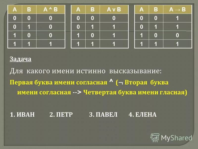 Первая буква гласная третья согласная ^ в слове 2 гласных. Пусть а первая буква имени. Истинное высказывание о германии. Для какого имени истинно высказывание первая буква. Для какого имени истинно высказывание.