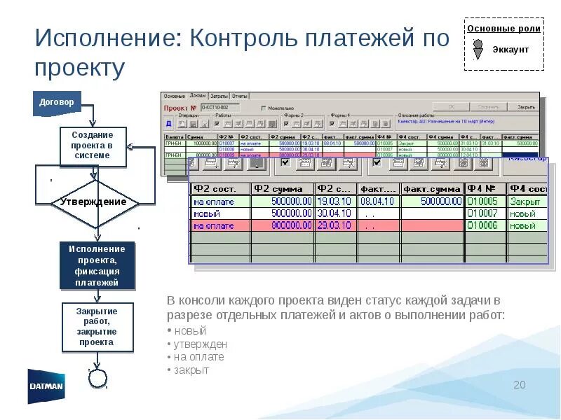 Является ли проектом контроль соблюдения графика платежей Excel design templates for financial management Microsoft Create