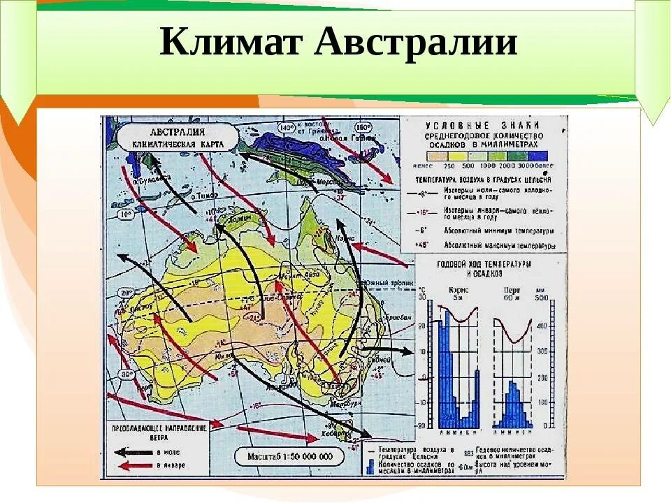 Осадки в январе в австралии. Особенности климатических поясов Австралии. Климатические пояса Австралии 7 класс география. Климатические пояса Австралии на карте Австралии. Климатические пояса Австралии 7 класс.