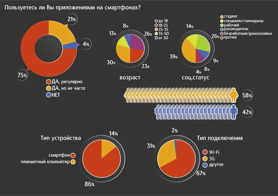 Тенденции рынка мобильных приложений. Анализ пользователей приложения. Программы лояльности клиентов в гостинице. Рынок мобильных приложений. Софтпрогаммы на компьютер.