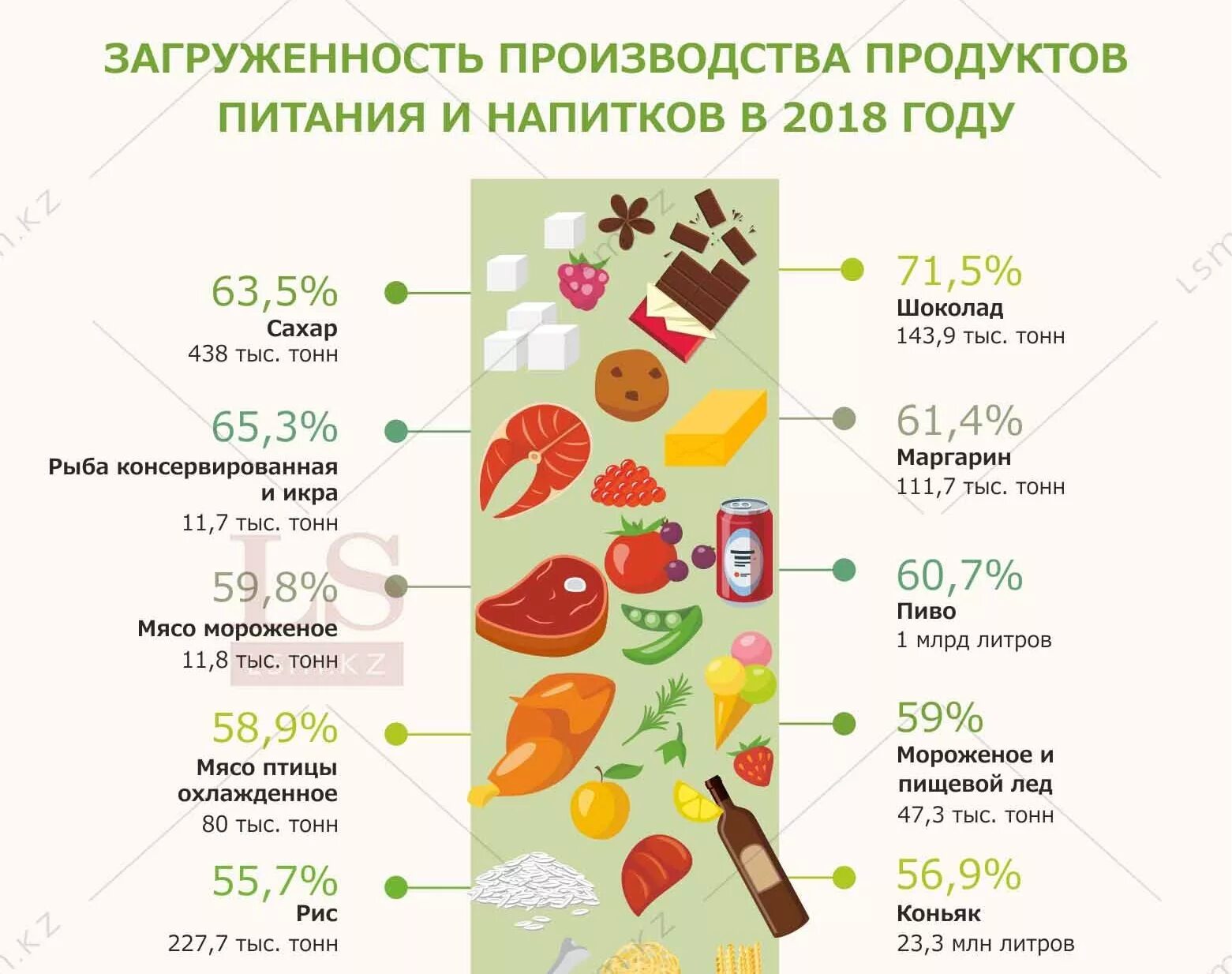 Производители продуктов питания список