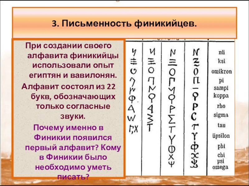 Создание первого алфавита в какой стране. Финикийские мореплаватели алфавит. История письменности Финикия. Древнейший Финикийский алфавит. Первый алфавит Финикия.