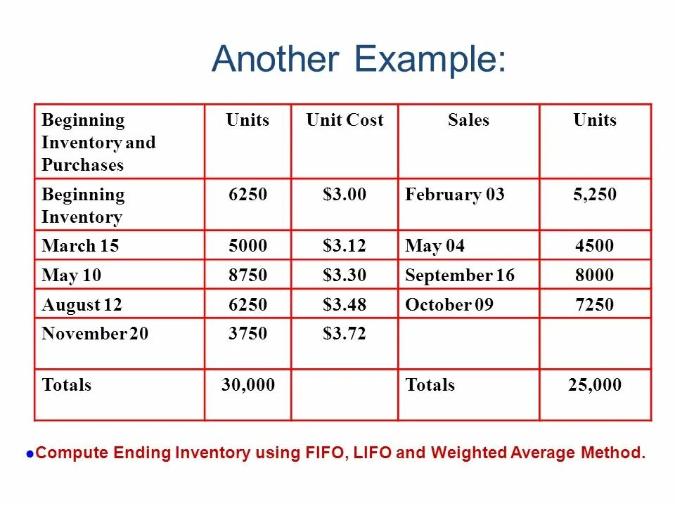 Transitive and intransitive phrasal verbs. What is an allomorph. Pronoun reference. Sf4 геометрия молекулы. Dfd диаграмма 0 уровня.