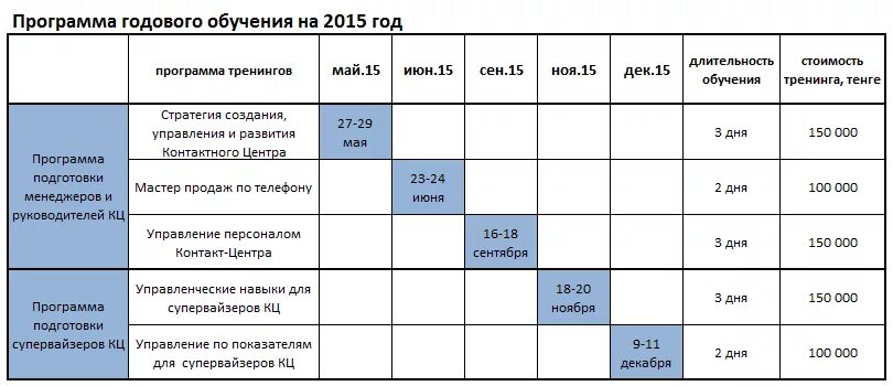 График обучения персонала. План график обучения персонала. План обучения сотрудников на предприятии образец.