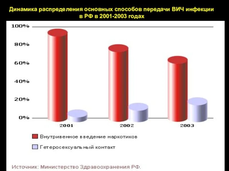 Поле корреляции в excel. Символический метод расчета цепей переменного тока. Метод 2003 год. Метод 2003 год. Спид пути передачи статистика.