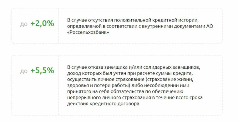 Накопительный счет моя копилка россельхозбанка условия. Россельхозбанк Саяногорск. Россельхозбанк Саяногорск режим работы. Процент страховки по кредиту в Россельхозбанке какой. Россельхозбанк проценты на остаток по пенсионной карте.