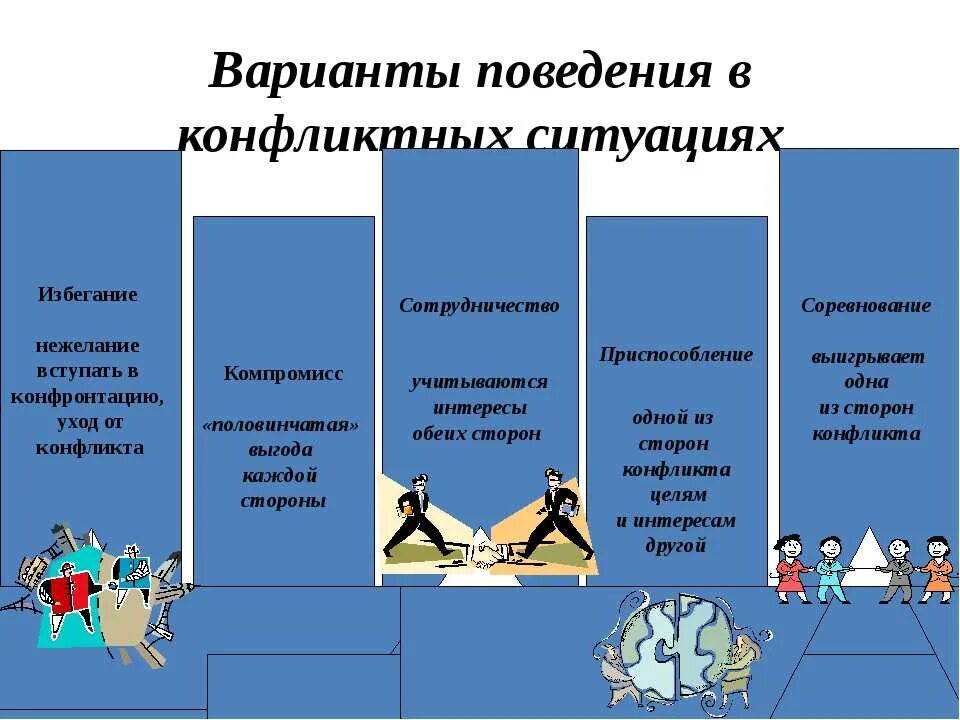 5 решений конфликтов. Способы поведения в конфликтной ситуации. Варианты поведения в конфликтной ситуации. Способы поведения при конфликте. Четыре варианта поведения в конфликтной ситуации.