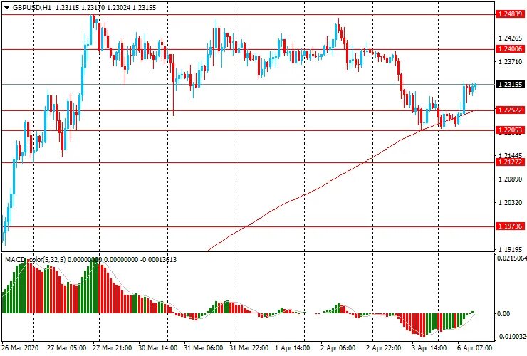 Доллар будет расти в ближайшее время 2025. Доллар будет расти в ближайшее время 2025