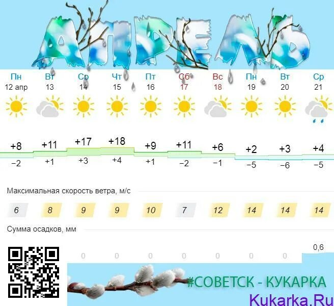 Погода советск калининградская область на месяц. Прогноз погоды потепление. 12.12.2012 Погода. Прогноз погоды Советск Кировская. Погода в Советске Кировской области карта.