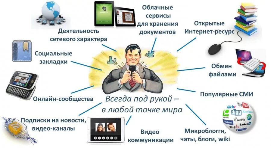 Удаленный способ работы