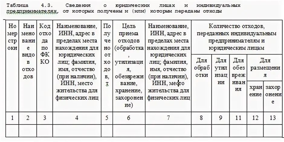 Журнал отходов приказ 1028