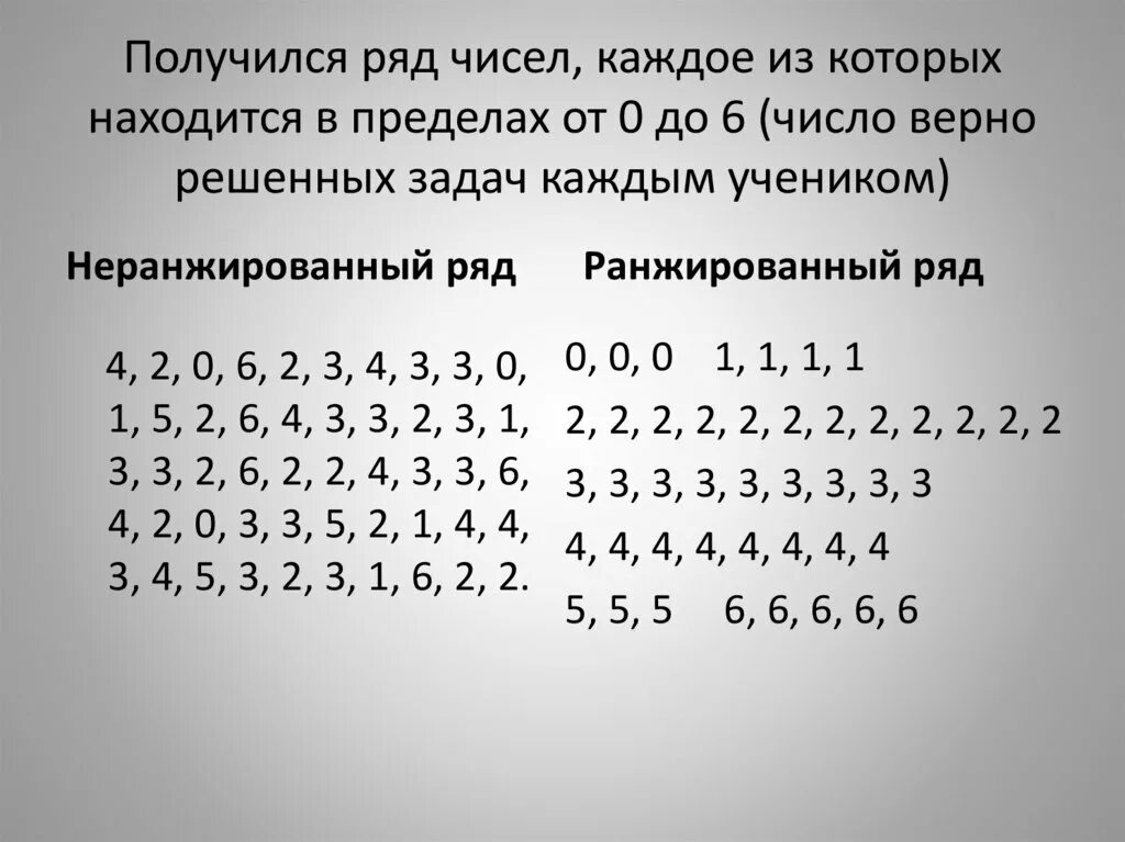 Каждому из чисел 6. Ранжированный ряд. ранжированный ряд чисел. ранжирование ряда чисел. что такое ранжированный ряд в математике.