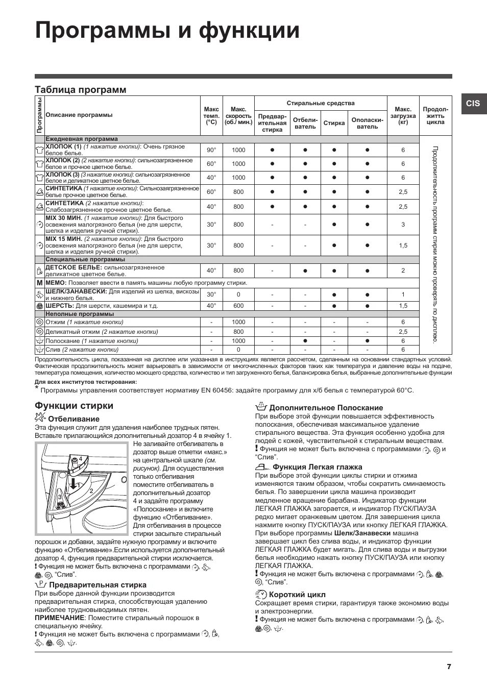 Hotpoint ariston отжим. Хотпоинт Аристон стиральная машина программы. Хотпоинт Аристон стиральная машина программы стирки. Таблица программ стиральной машины Аристон. Программы стирки стиральной машины Аристон 105.