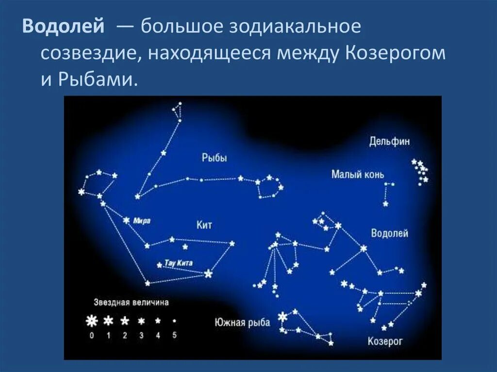 Созвездие на гражданском. Водолей знак зодиака схема созвездия. Водолей знак зодиака звезды на небе. Зодиакальное Созвездие Водолей. Созвездие Водолея на небе.
