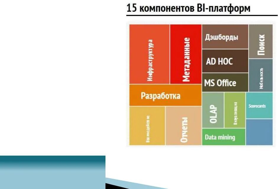 Сравнительный анализ bi систем. Компоненты платформы. Bi возможности системы. 15 Ключевых возможностей bi систем Gartner.