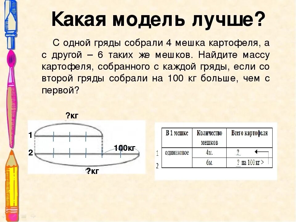 Решить задачу по данной схеме