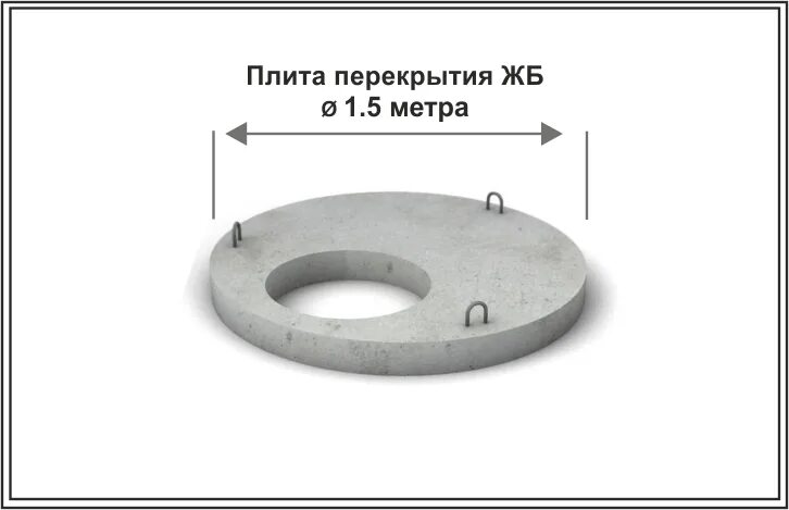 Объем кольца жби 1.5. Кольцо ЖБИ 1,5 метр диаметр объем. Плита перекрытия д-1500 мм кольца. Плита перекрытия 1,5 на 1,5. Плита перекрытия д 1500мм.