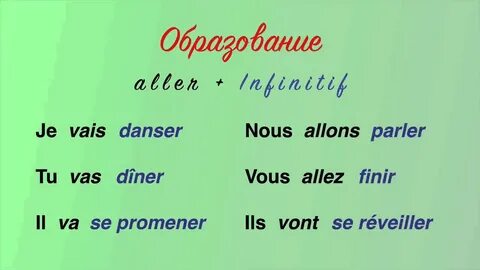 Present simple french