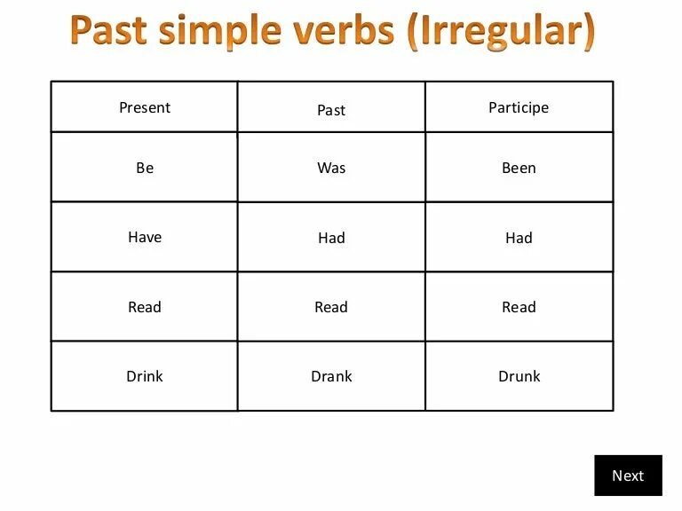 Третья форма reading. Read в паст Симпл. To read в паст Симпл. Read past simple форма. Глагол read в past simple.