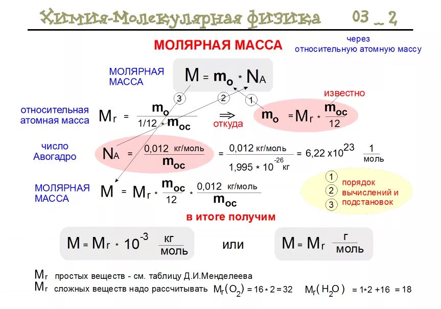 Определить молярную массу соединения. Как найти молярную массу вещества зная количество вещества. Как рассчитать молекулярную и молярную массу вещества. Формула расчета молярной массы. Как найти массу и молярную массу вещества.