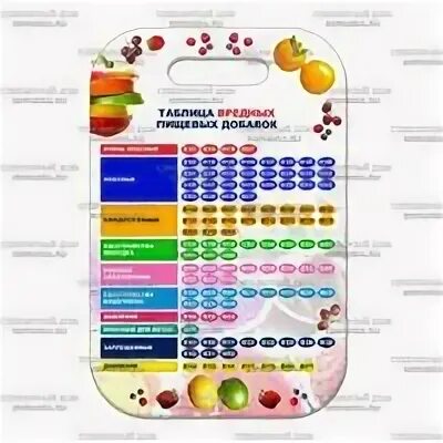 Маркировка доски для овощей