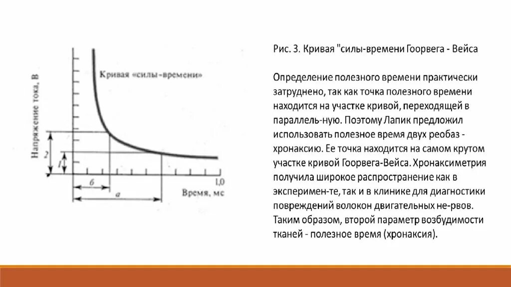 Нарастание силы. Кривая Гоорвега-Вейса-Лапика физиология. Кривую силы-времени Гоорвега-Вейса. Кривая Гоорвега-Вейса-Лапика схема. График Гоорвега Вейса Лапика.