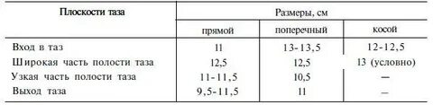 Размеры плоскости