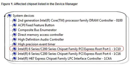 Intel 6 Series/c200 Series Chipset Family. 2nd Generator Intel Core Processor Family Dram Controller 0100. Intel(r) 6 Series/c200 Series Chipset Family 6 Port SATA AHCI Controller - 1c03. Intel c600 Series Chipset. 6 series c200 series chipset