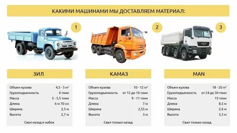 Сколько кубов в грузовике