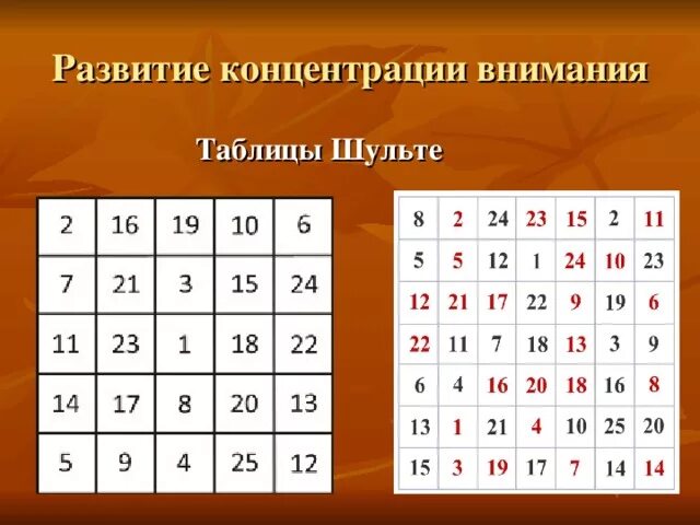 Таблица Шульте для развития внимания. Таблица Шульте 6 на 6. Таблица с цифрами для развития внимания Шульте. Таблицы Шульте для детей. Таблица внимания память