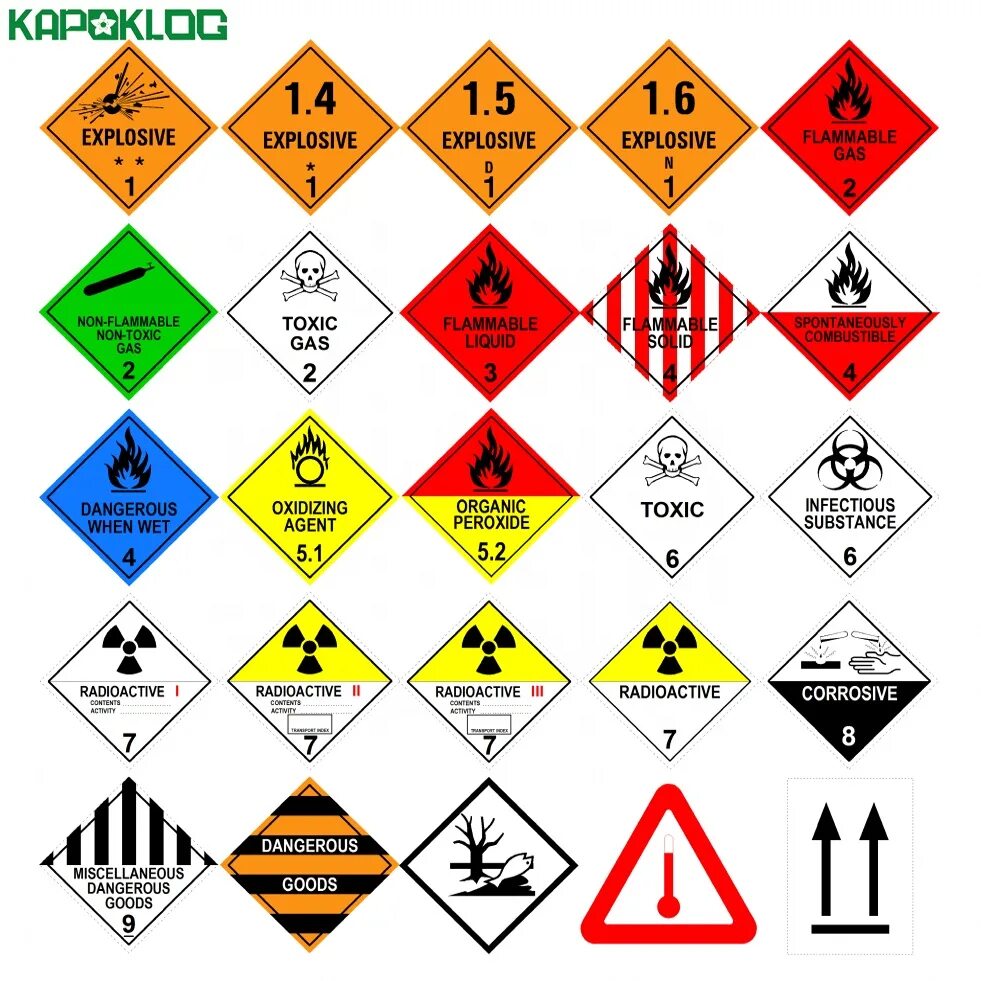 Dangerous when was