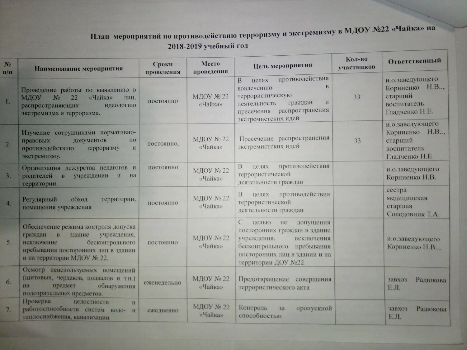 План мероприятий по противодействию идеологии терроризма. План мероприятий по профилактике. План мероприятий по профилактике терроризма. План мероприятий по противодействию идеологии терроризма на 2022 год.