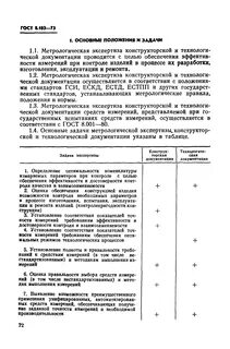 Метрологическая экспертиза документации