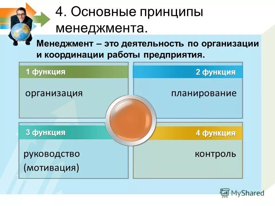 Основные принципы организации менеджмента. Основные принципы менеджмента. главный принцип менеджмента. перечислите принципы менеджмента.